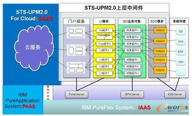 设计制造协同流程解决方案-拓步ERP|ERP系统|ERP软件|免费ERP系统软件|免费进销存软件|生产管理软件|文档管理软件|仓库管理软件|免费下载-深圳拓步软件公司