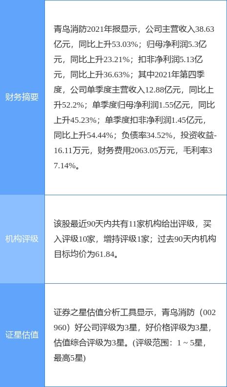 青鸟消防最新公告 拟定增募资不超过22亿元