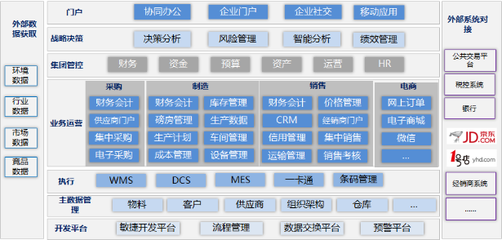 浪潮云ERP化工行业解决方案