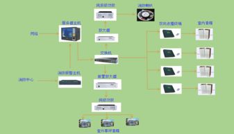 【小区广播系统vba-202多功能前置放大器,小区广播厂家,厂家正品】-