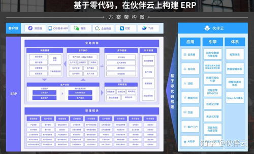 制造业的数字化转型怎么做 一文搞懂适合中小企业的制造业erp系统 36页pdf