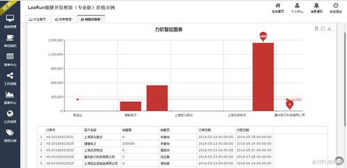 asp.net开发框架体验地址,可快速开发oa,erp,crm等系统