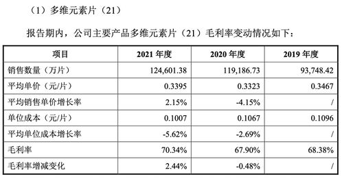 21金维他 母公司民生健康ipo有戏吗 主营产品单一,财务内控不规范,重销售轻研发