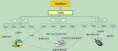 关于.net领域驱动设计―初尝