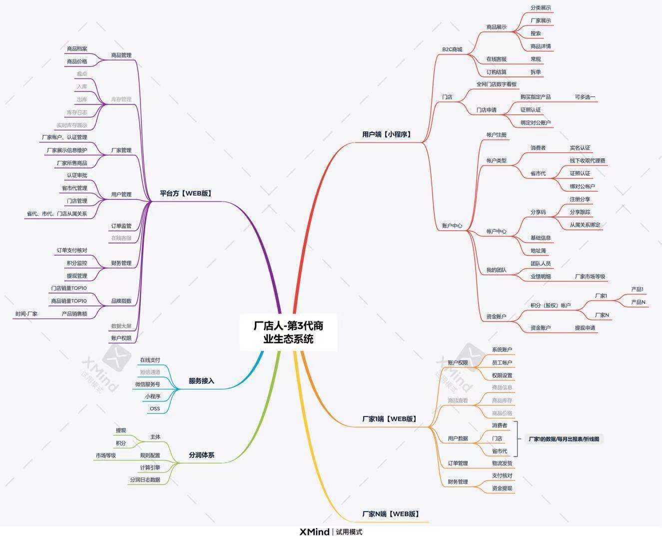 按照思维导图开发,小程序web端,时间一个月内,需要有上.