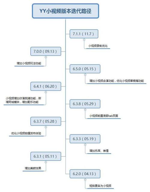 如何做一份出色的竞品分析