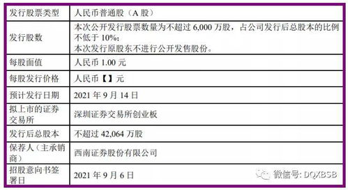 新股凯盛新材市值估值分析